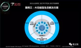 独角兽如何一针捅破天 人工智能时代生存法则