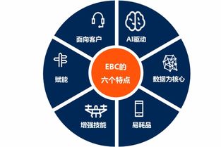 数字化战略 中国工业经济规模居全球首位数字经济规模达31万亿